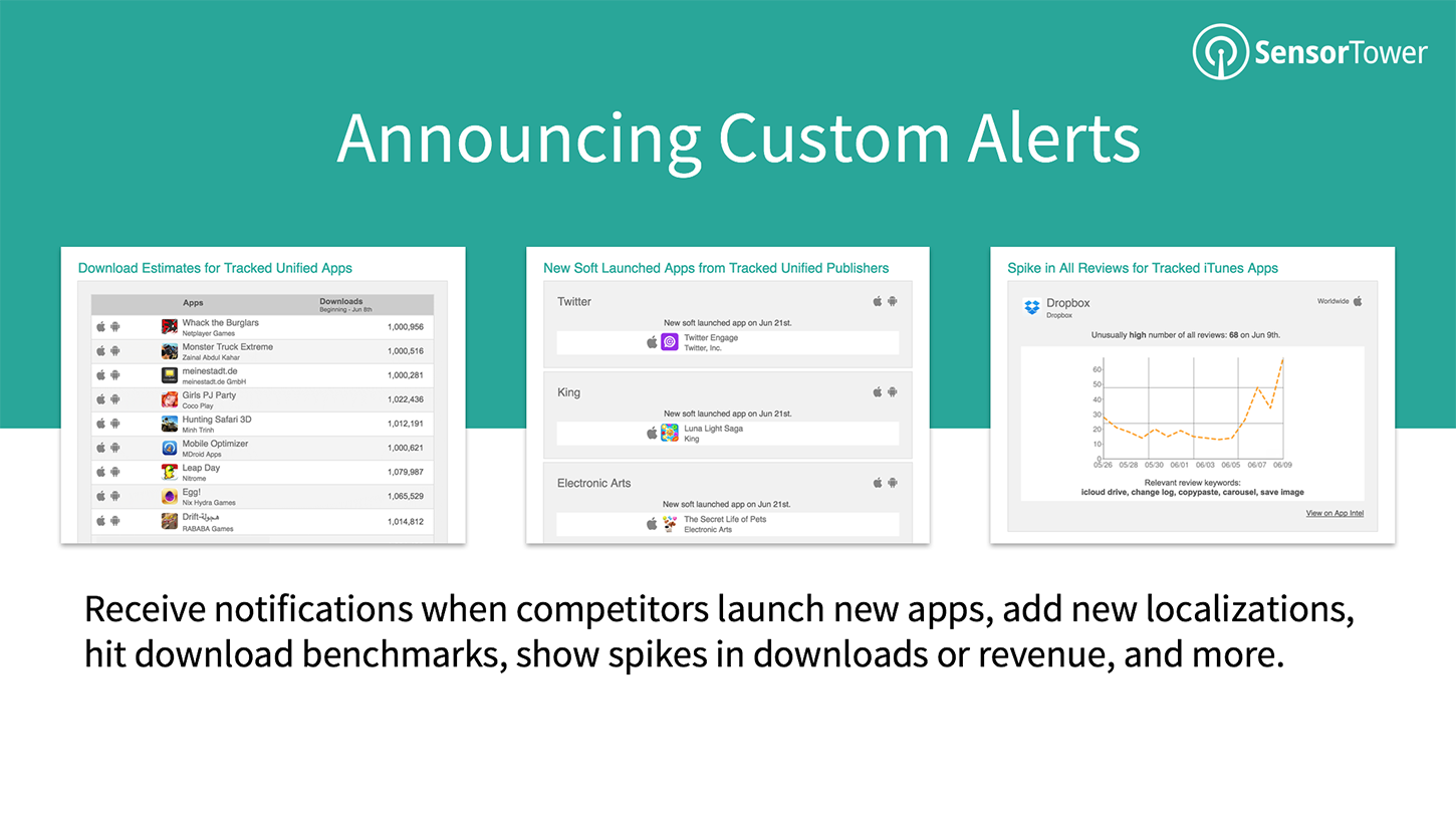 Video Sensor Tower Launches Custom Alerts to Deliver Timely App Insights