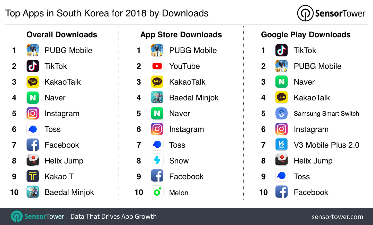 Floral Design History Pubg Korean Version Download