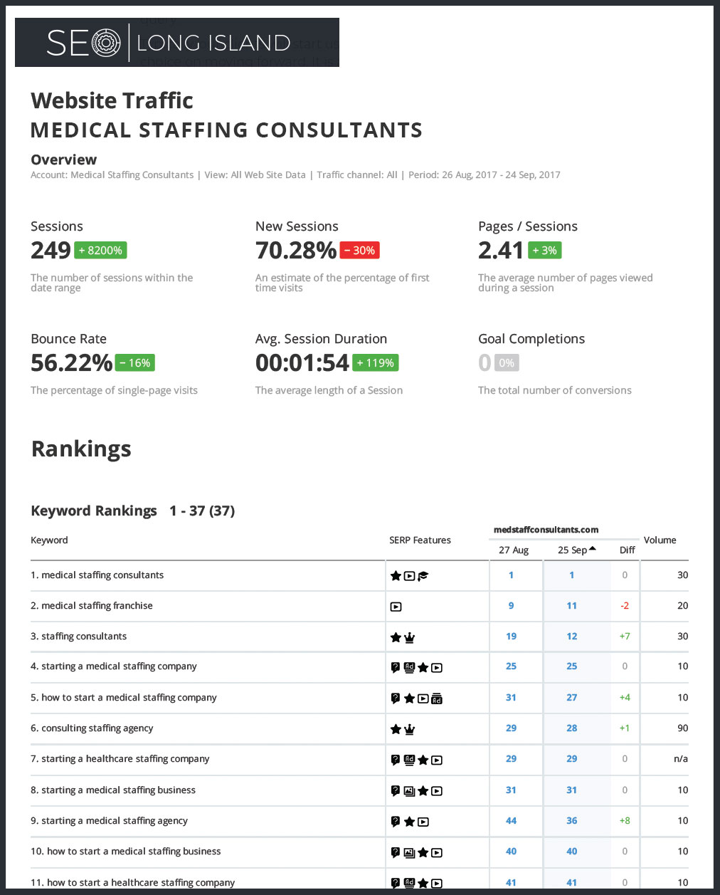 Starting SEO Report Example