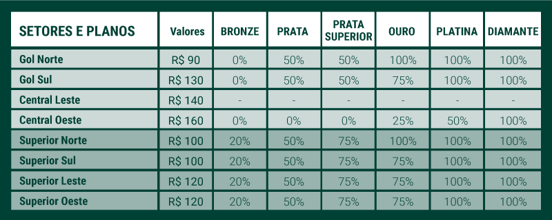 Venda de ingressos para jogo contra Guarani no Allianz Parque pelo Paulista