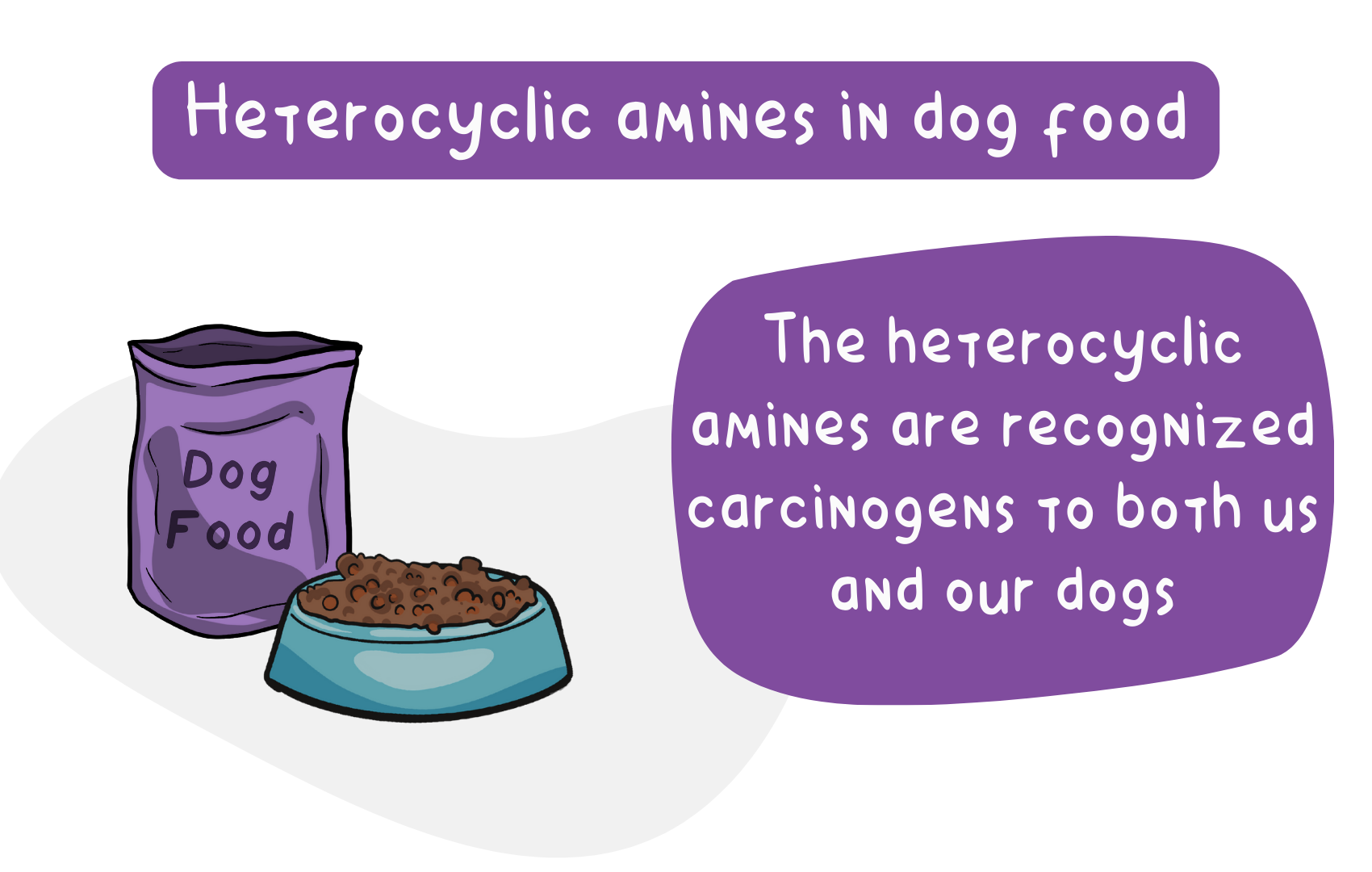 What Are Heterocyclic Amines And Why Are They Bad?