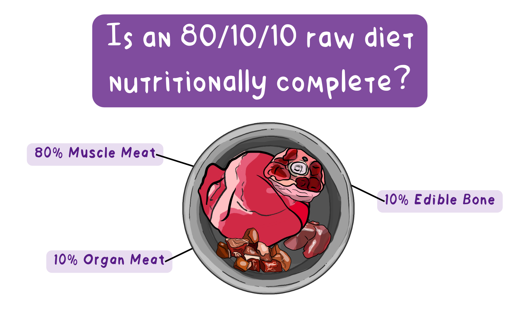Is an 80/10/10 raw diet nutritionally complete?