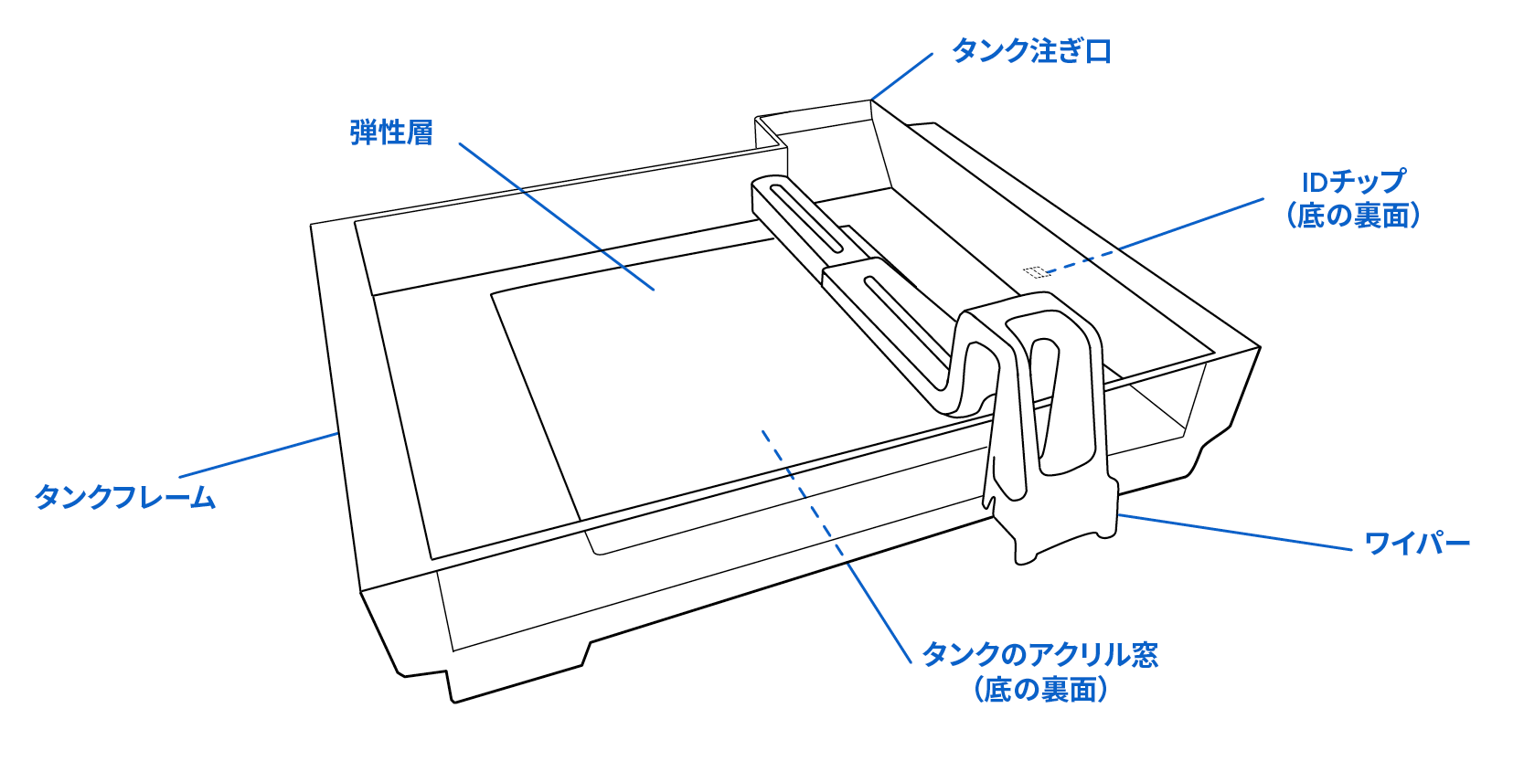 Standard Resin TankとResin Tank LT（Form 2）
