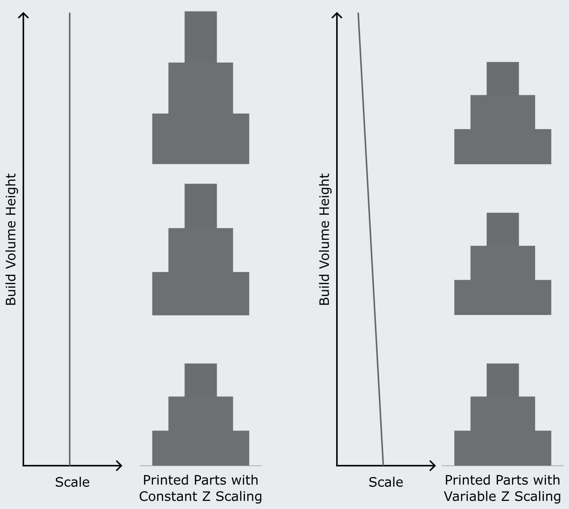 Comparison of the effect of constant vs. variable Z Correction Factor
