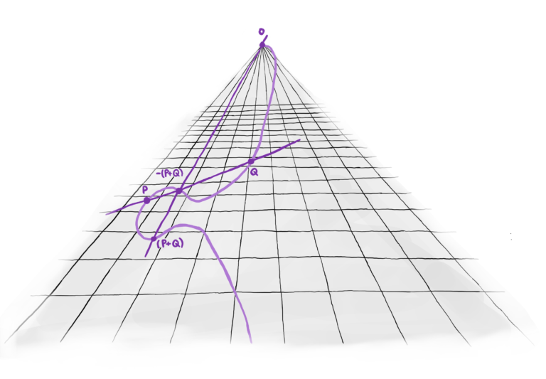 Arithmetic geometry number theory and computation simons foundation