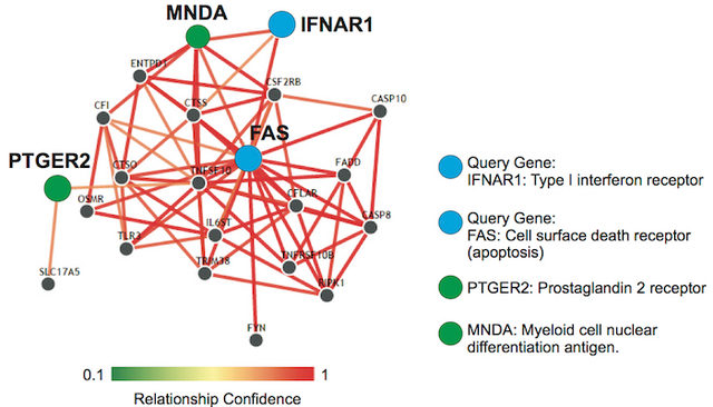 IMMUNITY-D-14-00898.R2.Figure3_top_homepage