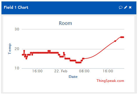 ts-graph-temp
