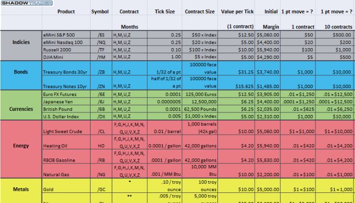 Forex trading plan checklist
