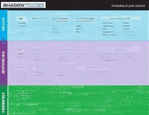 trading flowchart