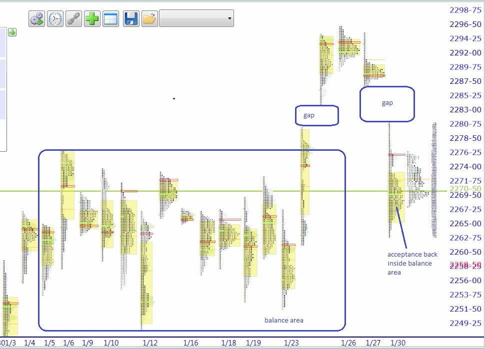 Cu dem forex