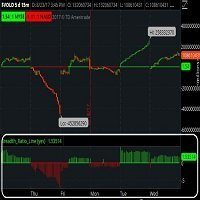 tick values and distribution shadow trader futures tick value chart