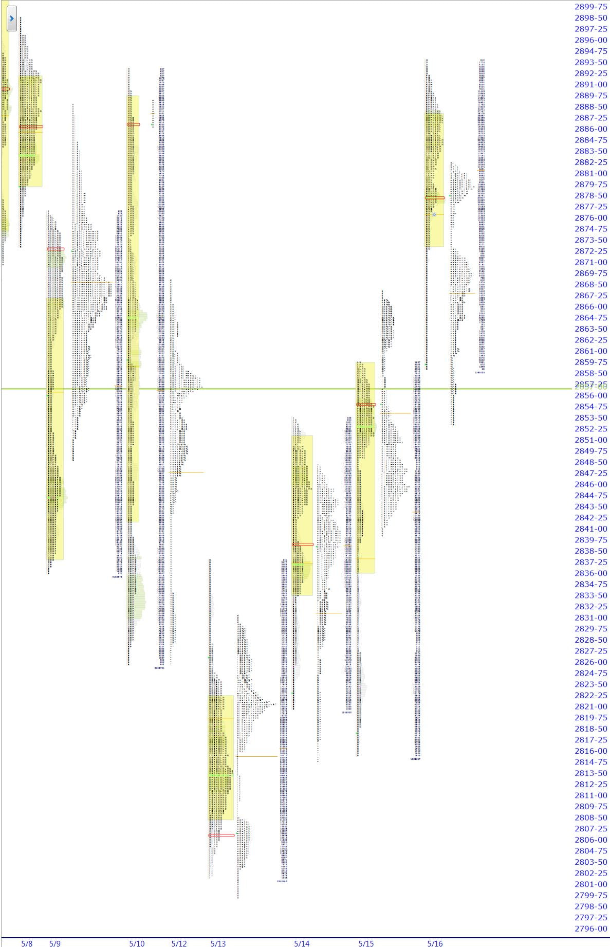 market profile