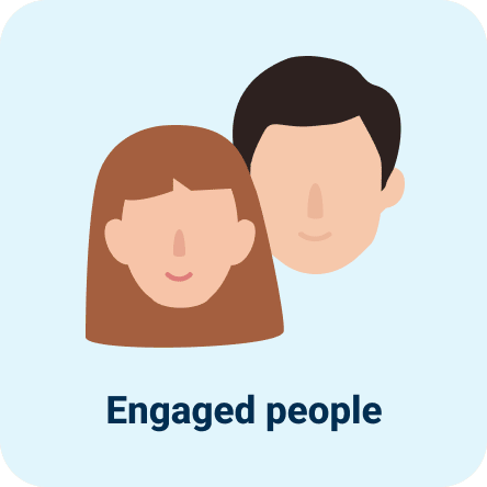 Engaged people, Human and
connected health, Human and
connected health, Global wellness products, A healthy planet