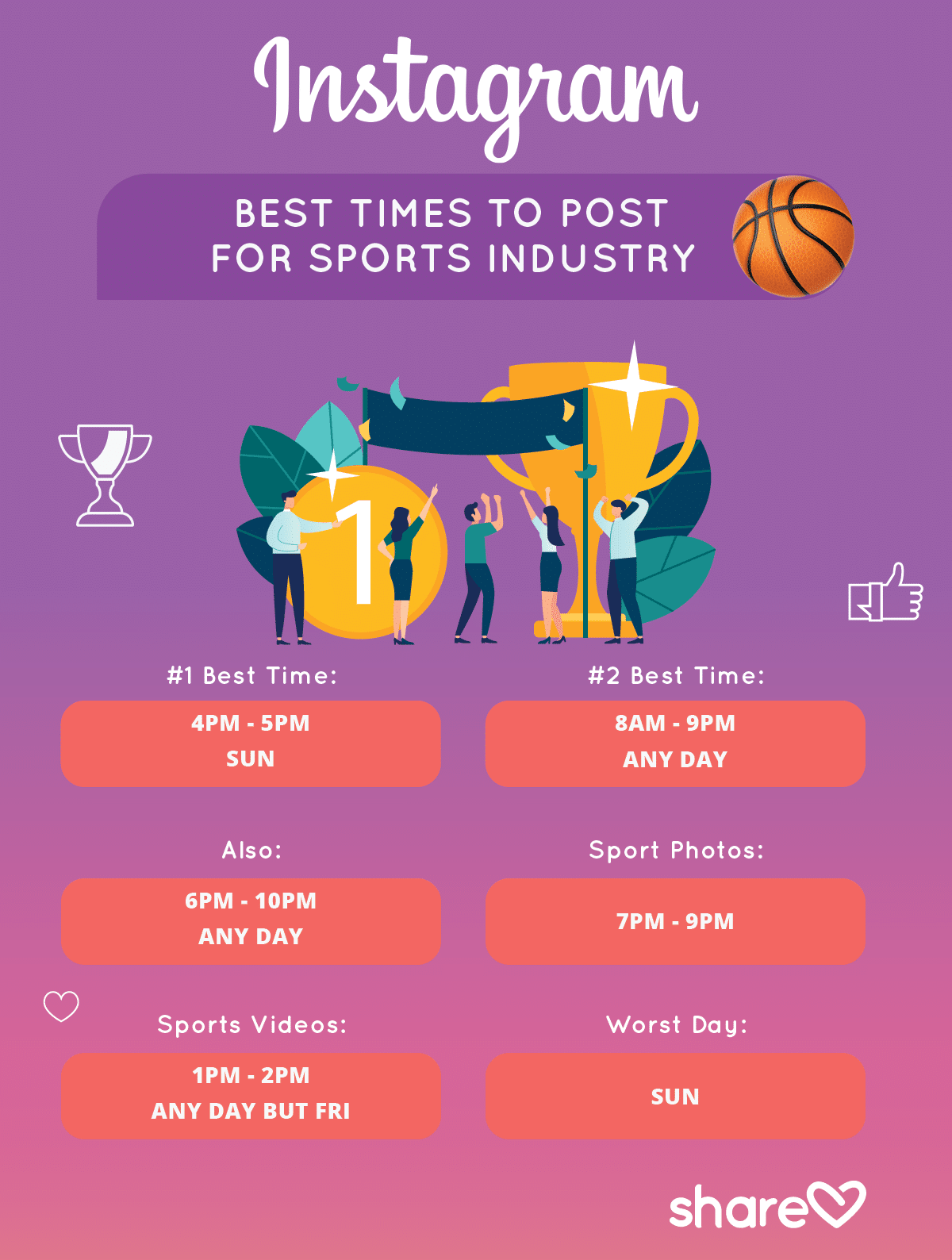 Best Times to Post on Instagram -- A Guide for Marketers