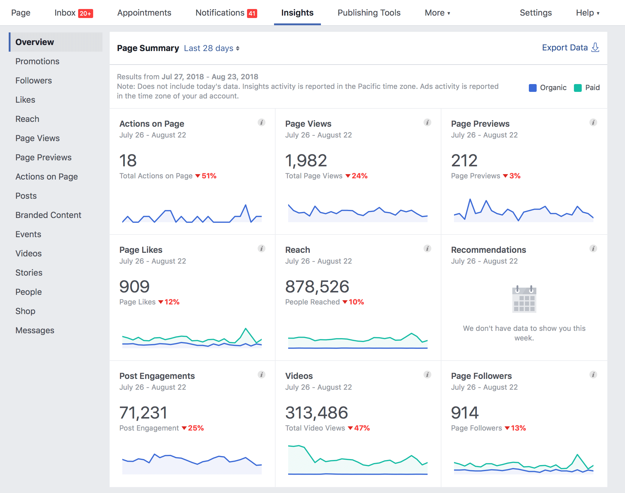 Facebook Insights
