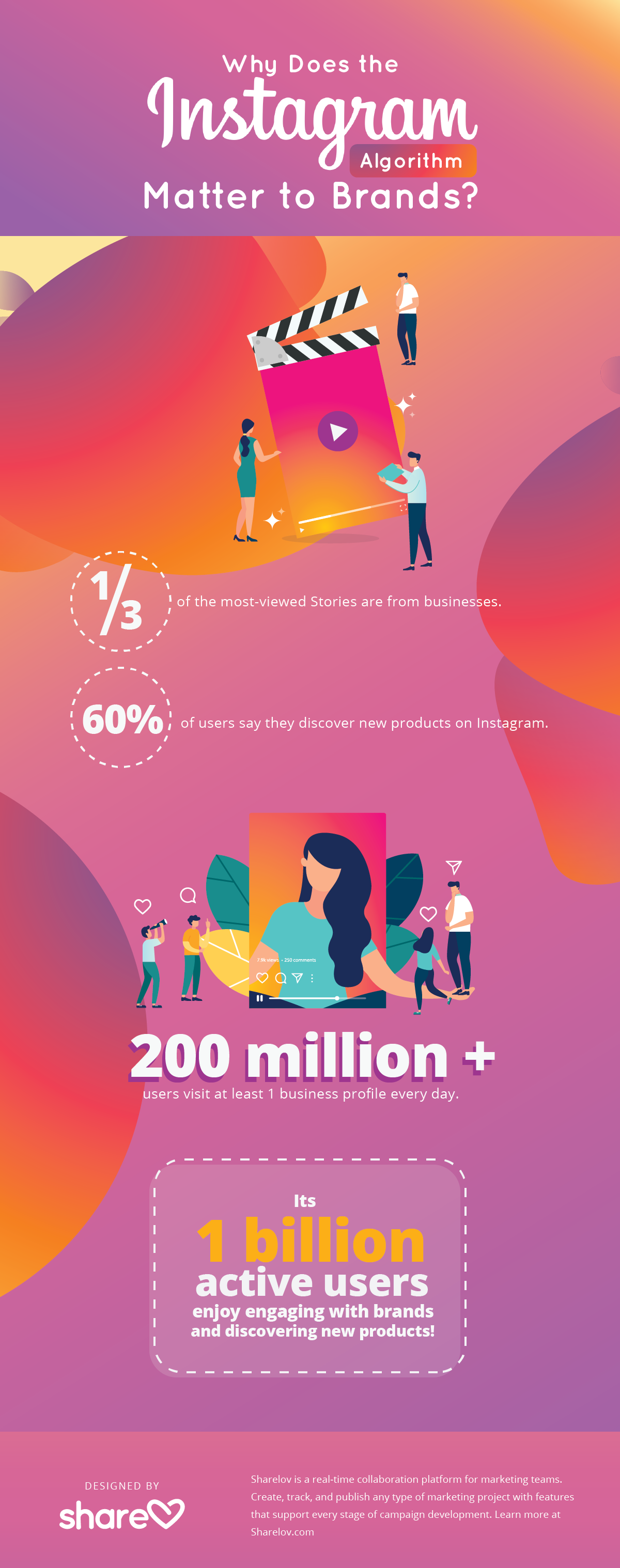 Why Does the Instagram Algorithm Matter to Brands?