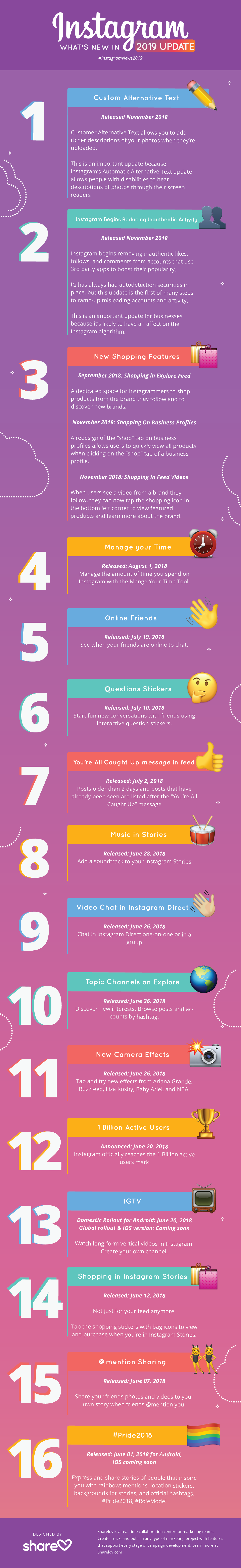 Best Times To Post On Instagram A Guide For Marketers