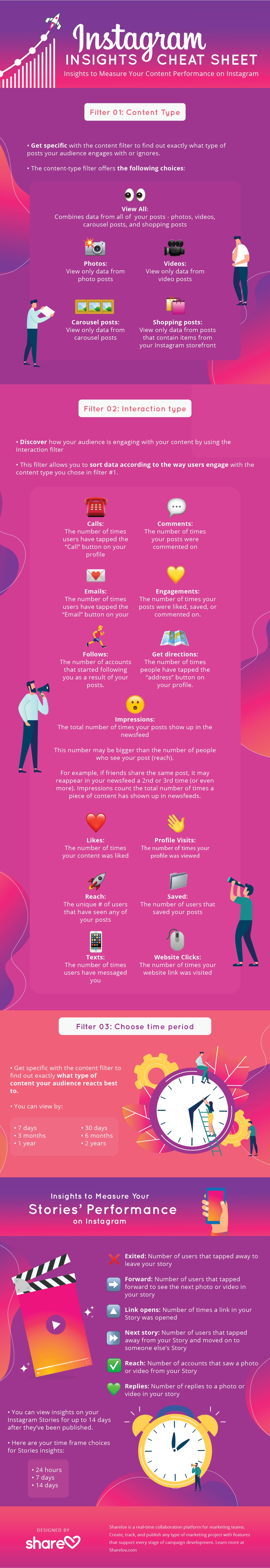 Instagram Insights Cheat Sheet