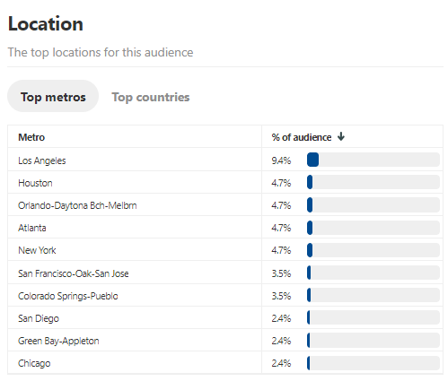 audience-insights-location
