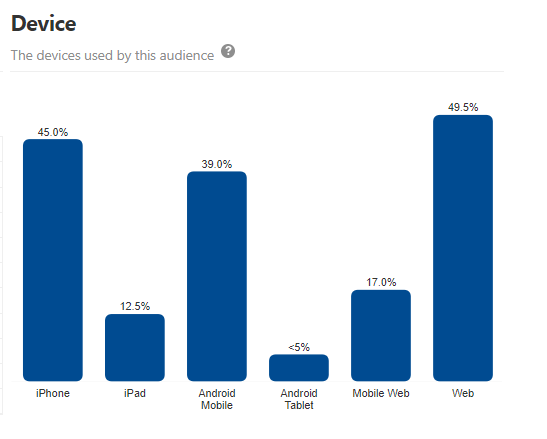 audience-insights-devices