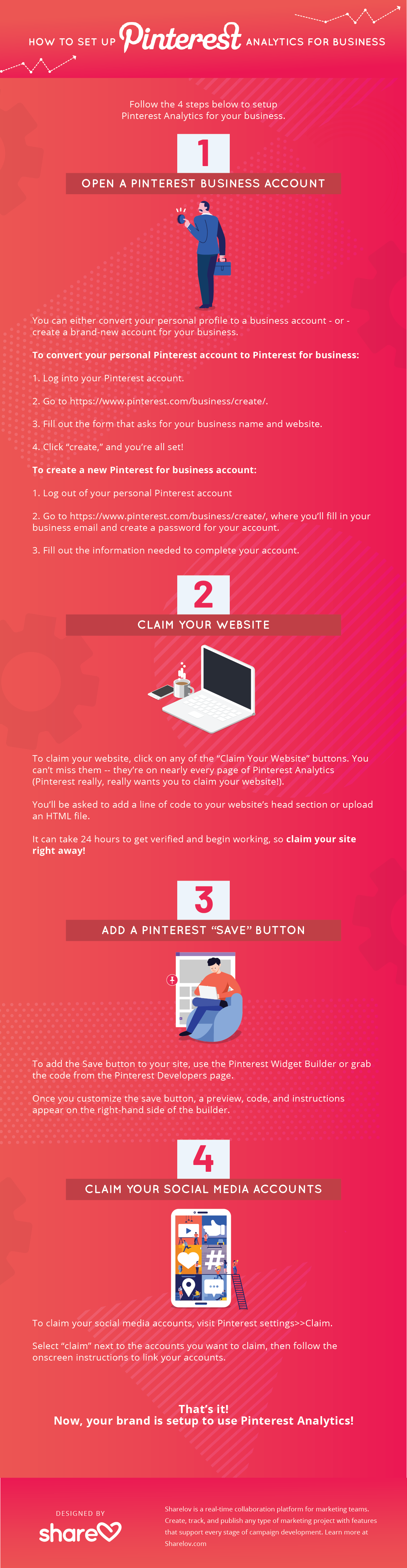 Sharelov_Blog-Pinterest-Analytics-12