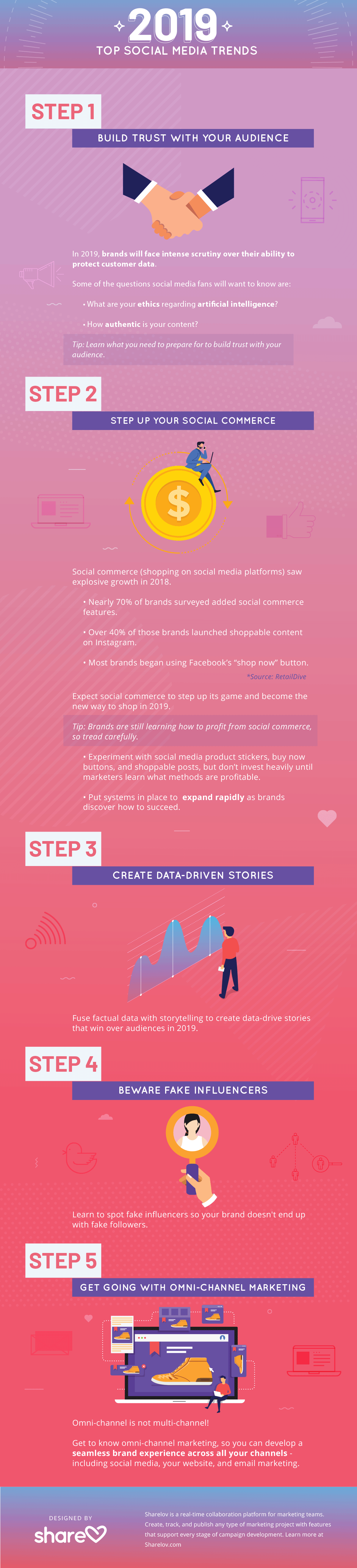 Top # Social Media Trends in 201