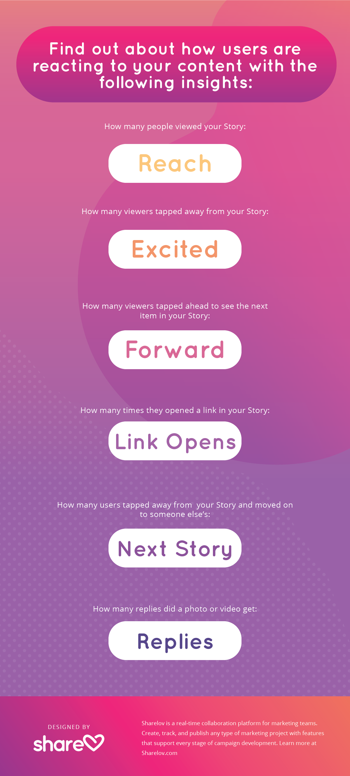 Find out about how users are reacting to your content with the following insights
