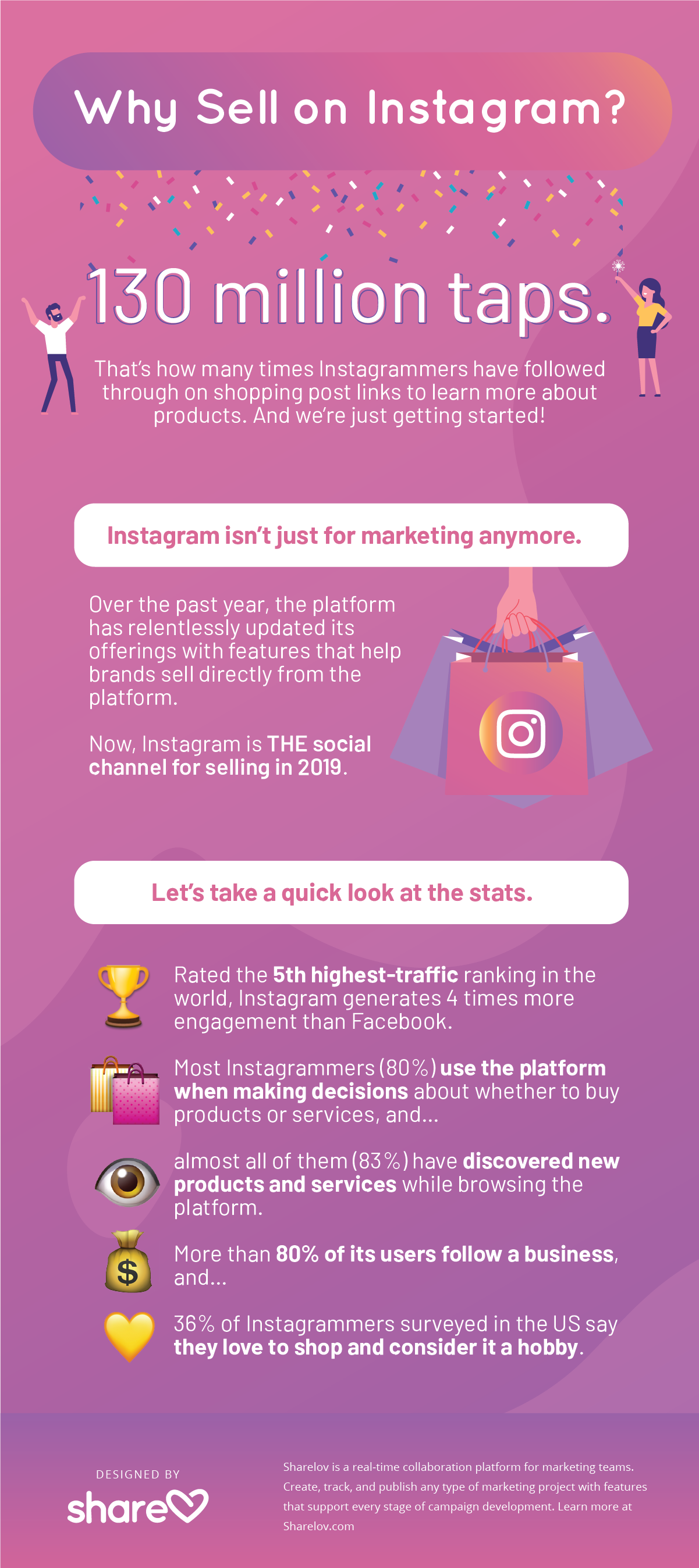 Bonus content - Why Sell on Instagram?