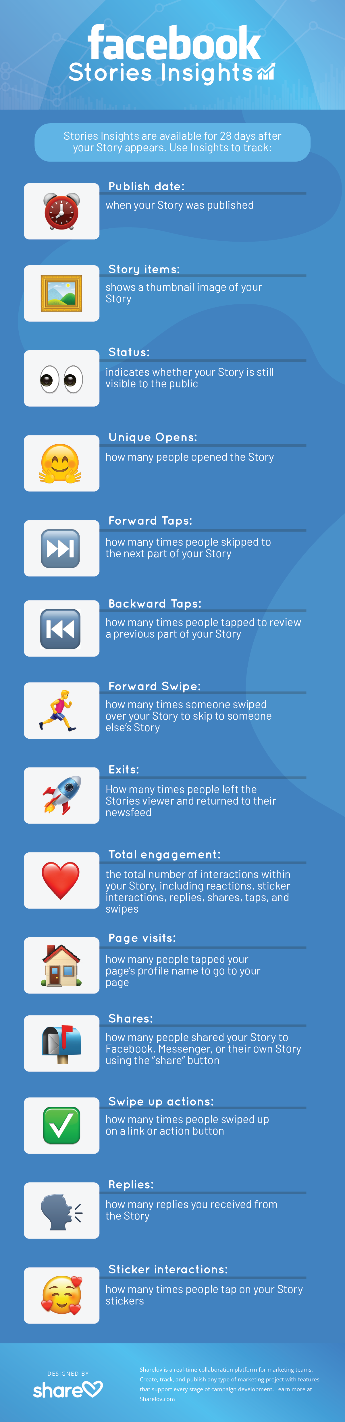 Facebook Stories Insights