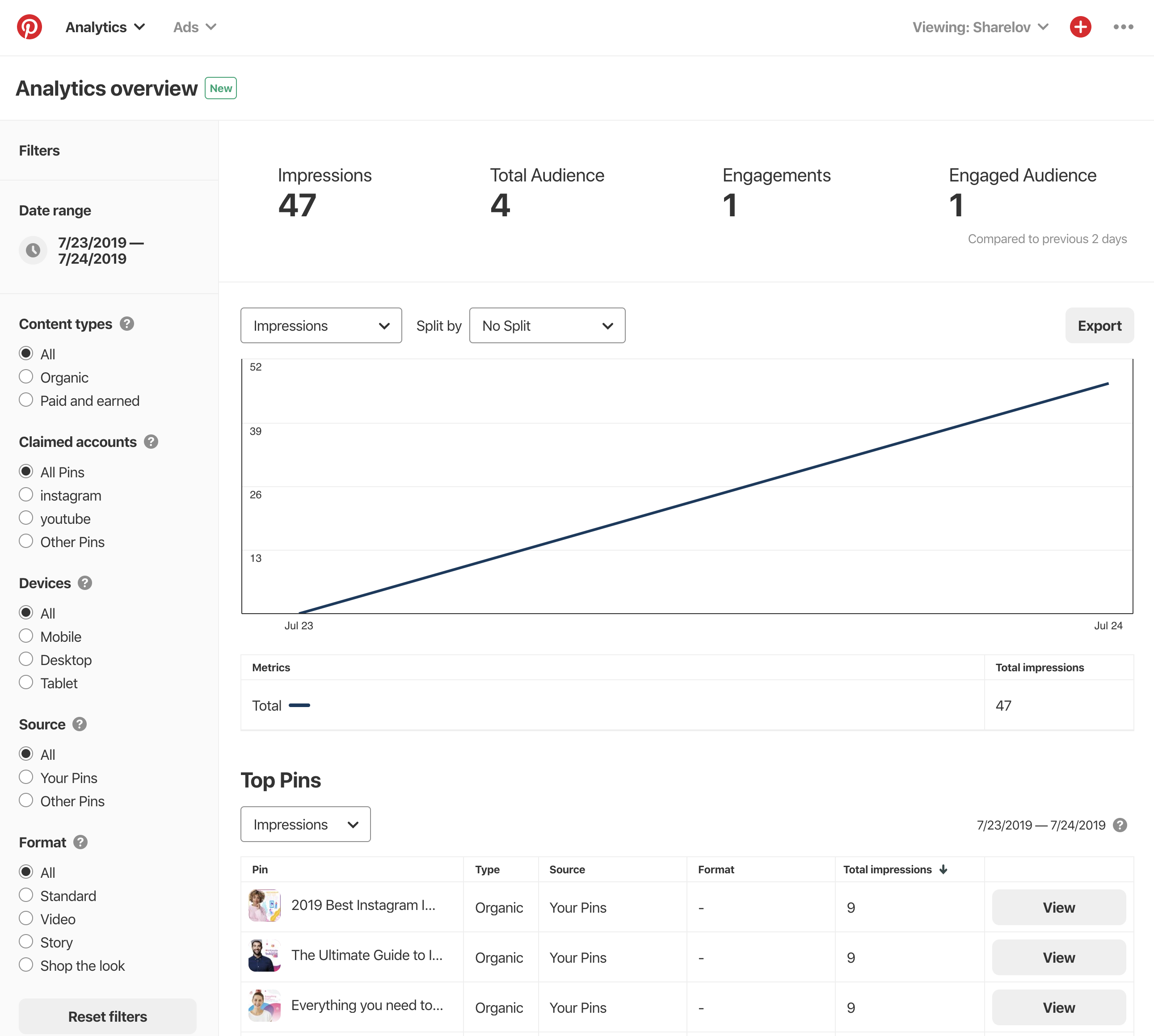 Pinterest Analytics Overview