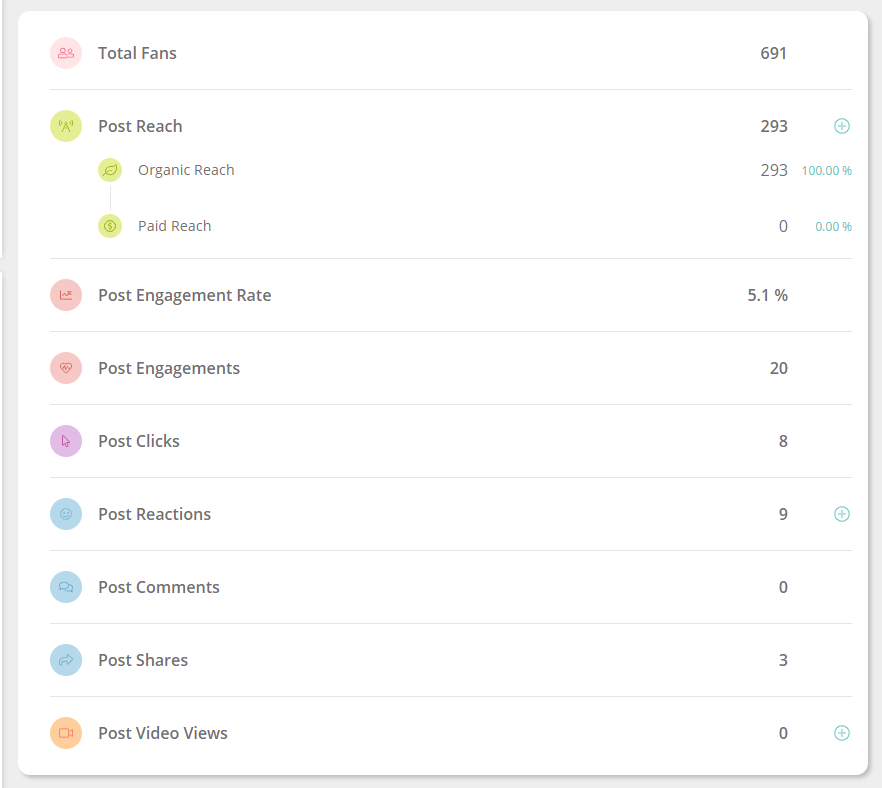 SS Analytics tool