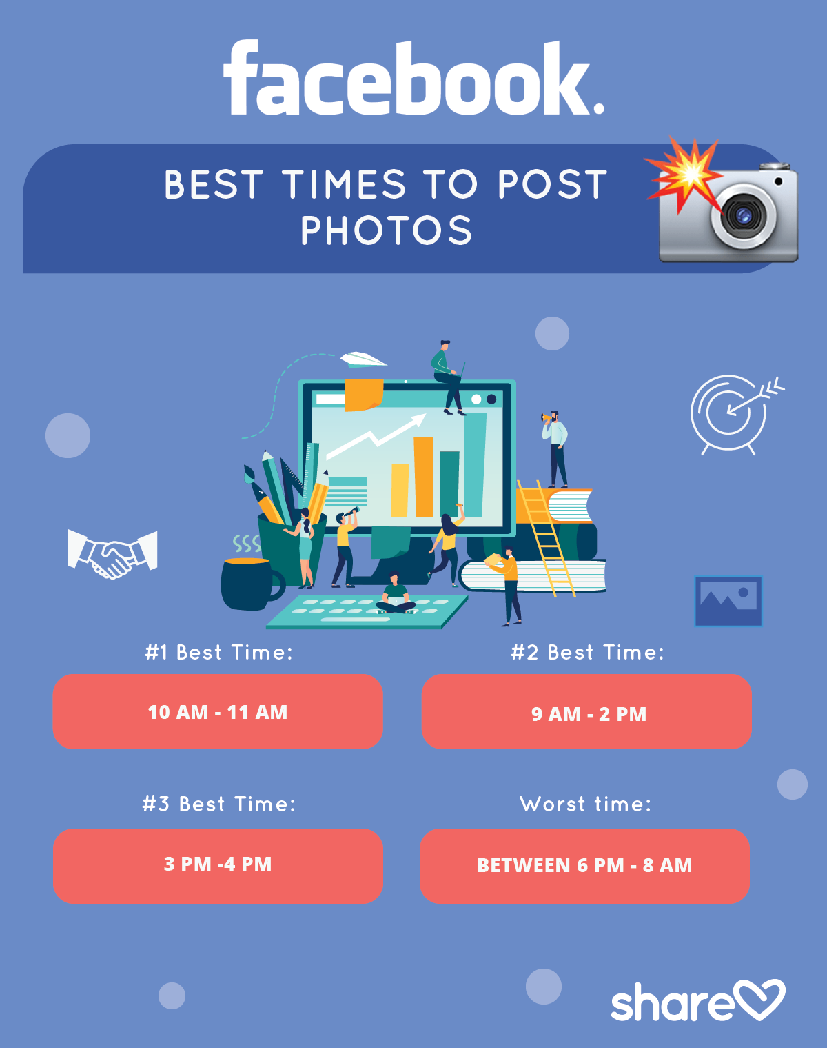 Best Times to Post Photos on Facebook