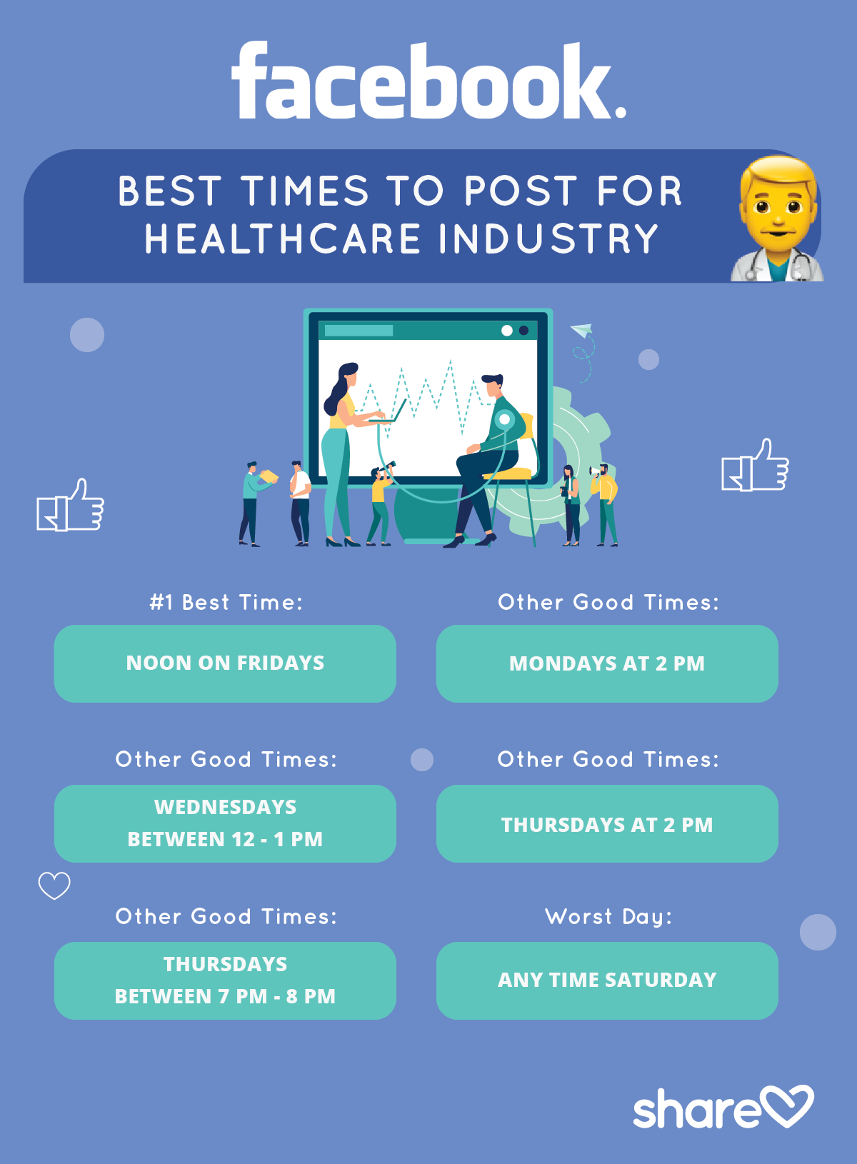 Best Times to Post on Facebook for healthcare