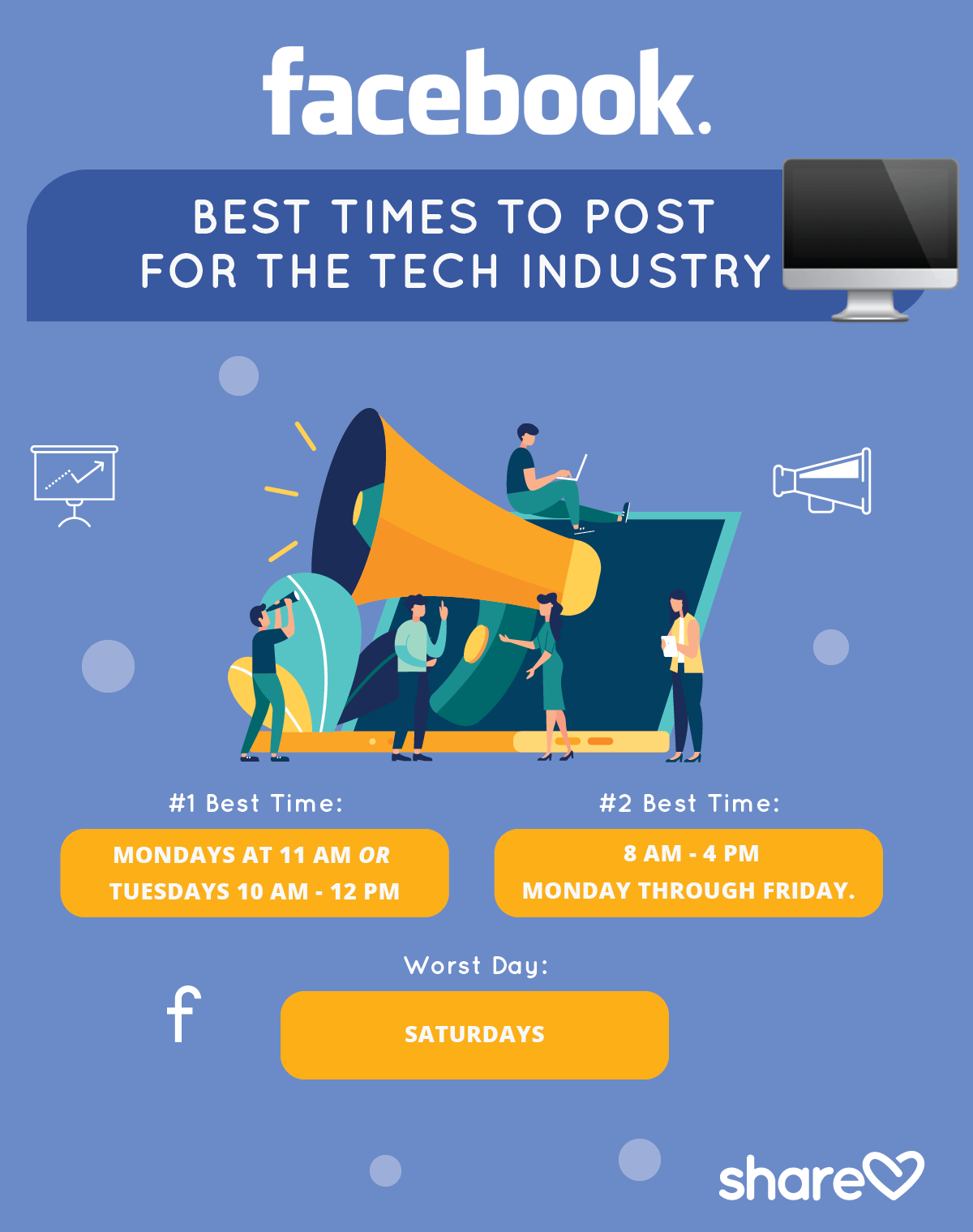 Best Times to Post on Facebook for the tech industry