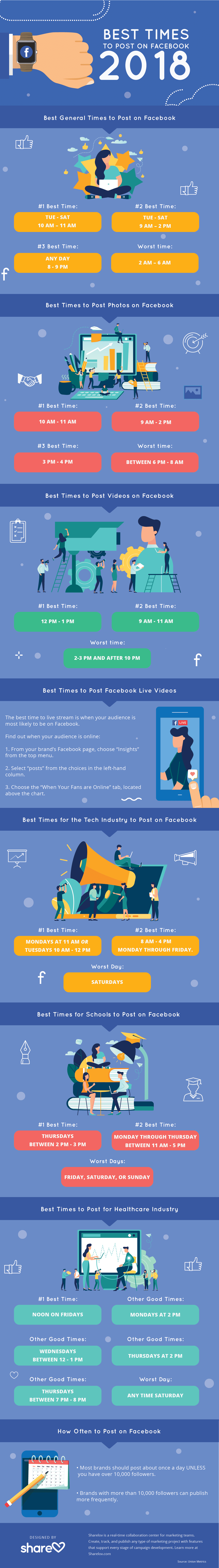 Best Times to Post on Facebook 2018 infographic