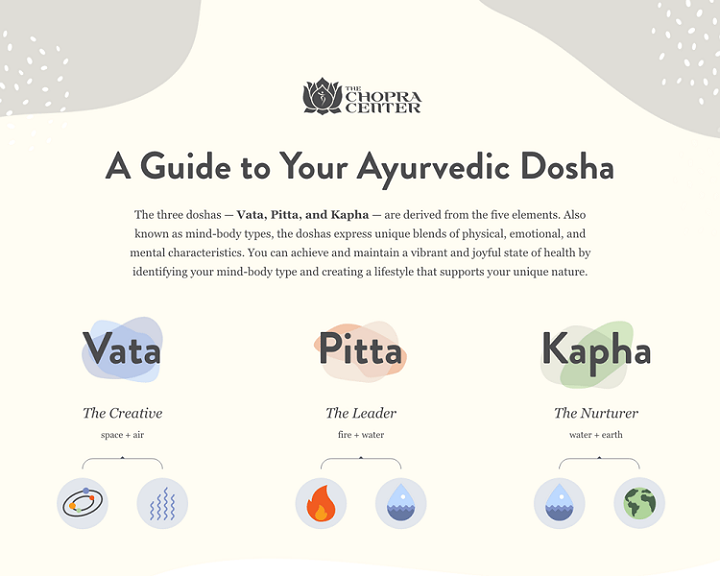 doshas infographic