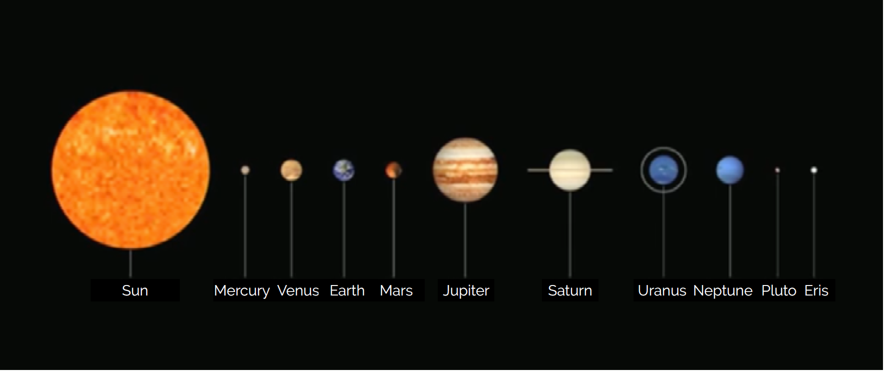 Solar system