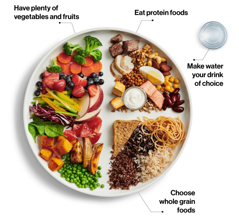 healthy plate