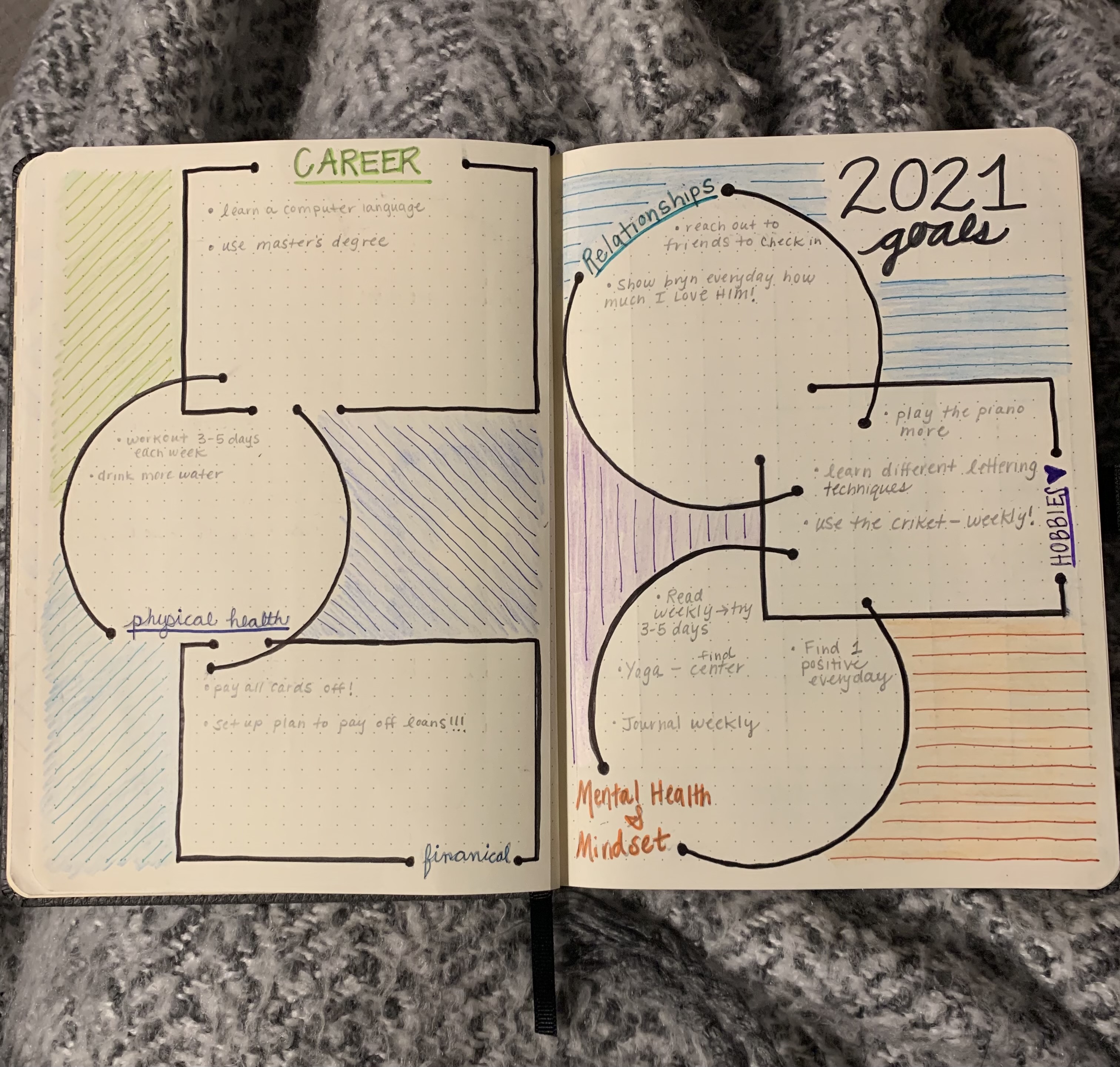 BUJO Setting Goals