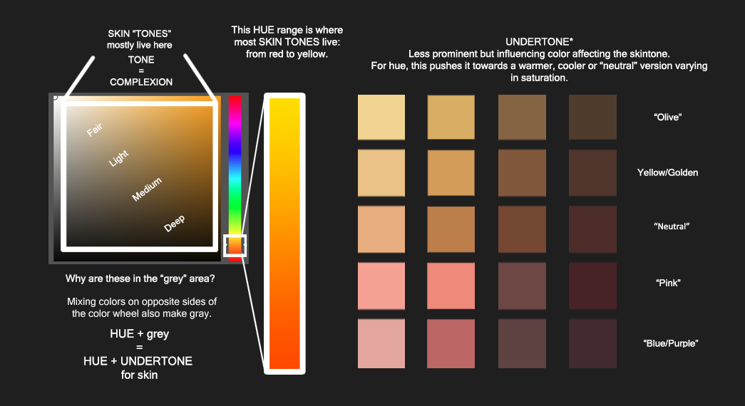 skintone and undertone charts