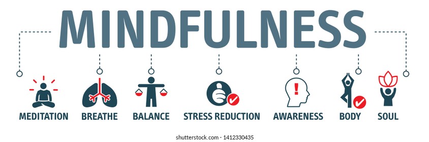 Mindfulness