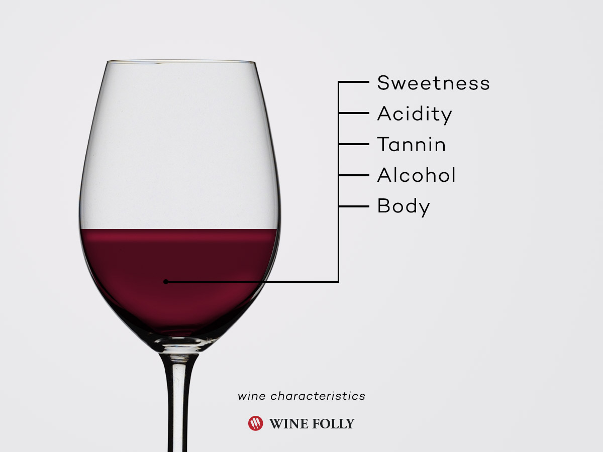 Wine Characteristics