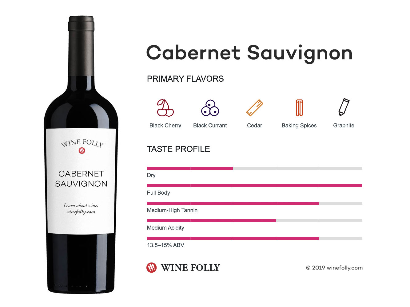 Cabarnet Sauvignon