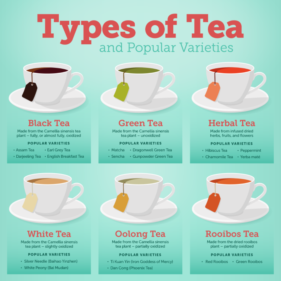 Types of tea