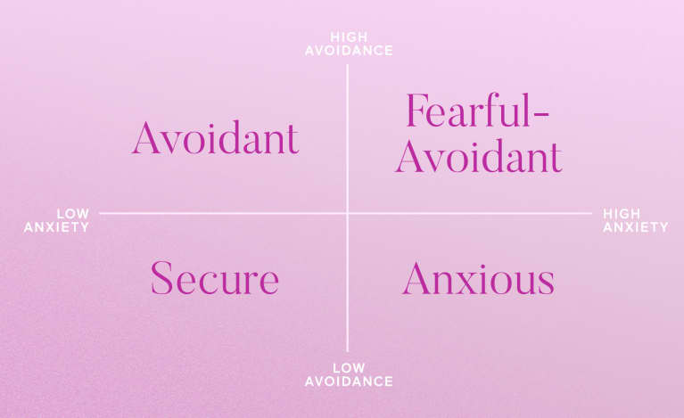 Attachment styles