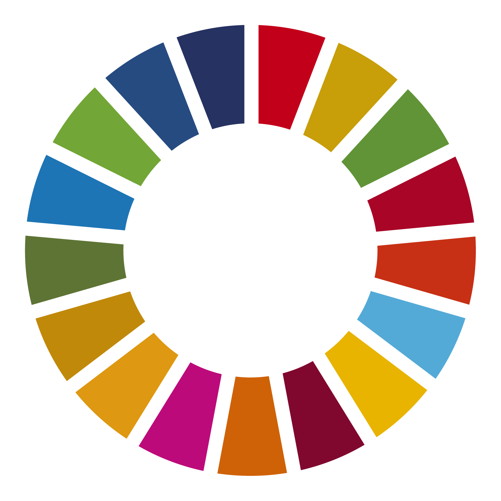 UN Sustainability Wheel