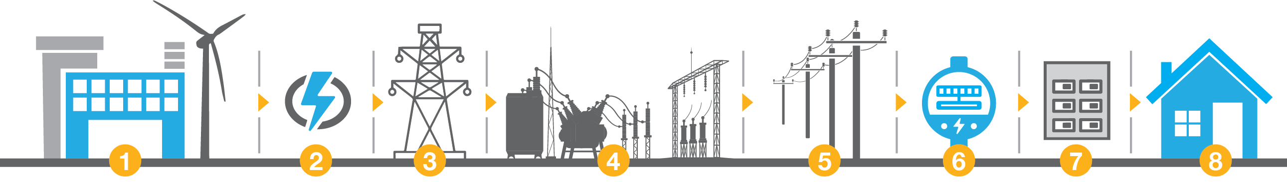 Electricity Transportation Diagram