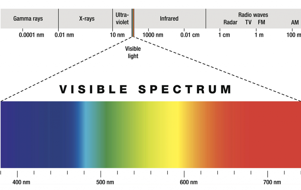 Electromagnetic Spectrum