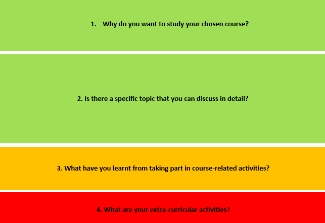 Personal Statement Structure