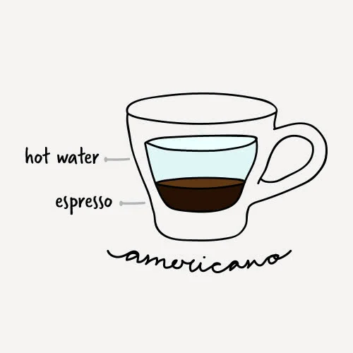 Picture of an americano